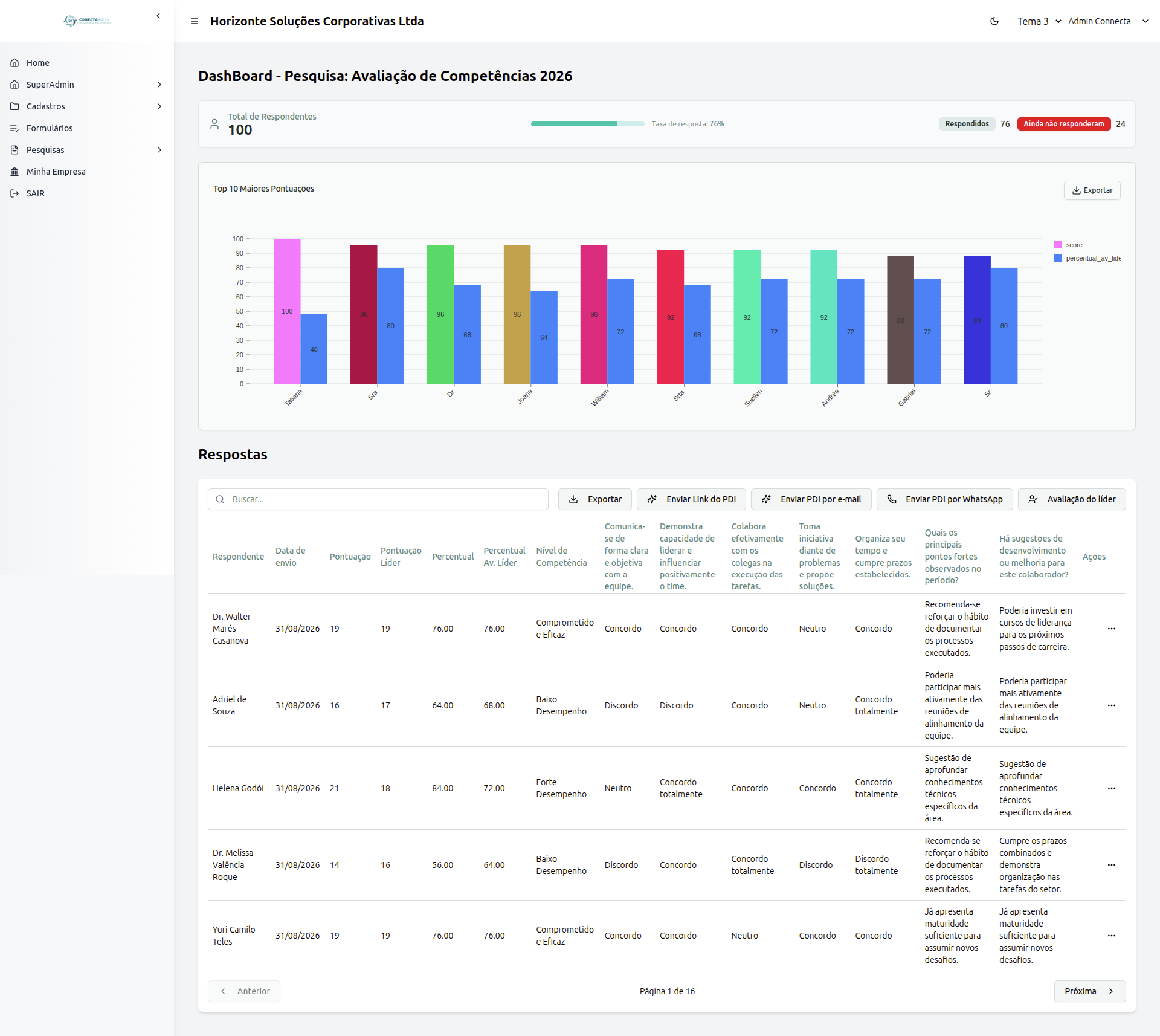 Connecta Skills APP - Sistema para aplicação e desenvolvimento de PDI